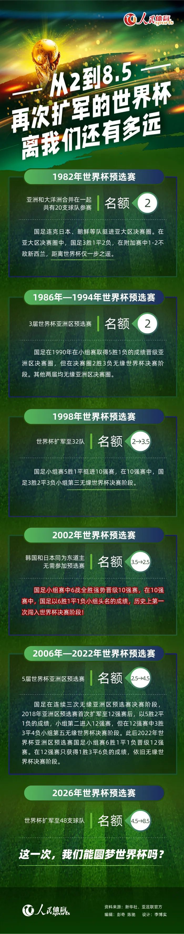 “他在场上非常聪明，在这些重要比赛中，教练相信他在中场的表现，这轮欧冠就证明了这一点。